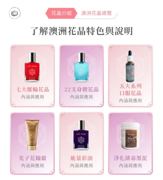 澳洲花晶的特色與說明