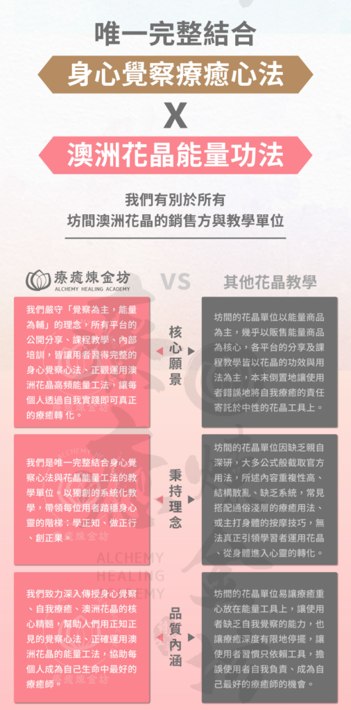 澳洲花晶能量療癒學院介紹
