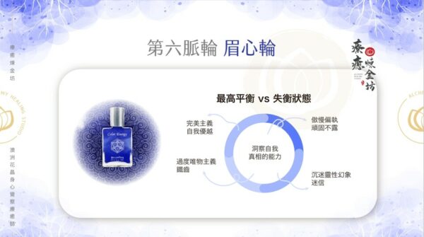 眉心輪的平衡＆失衡狀態