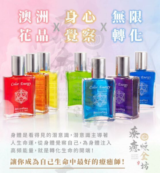 七脈輪與脈輪位置